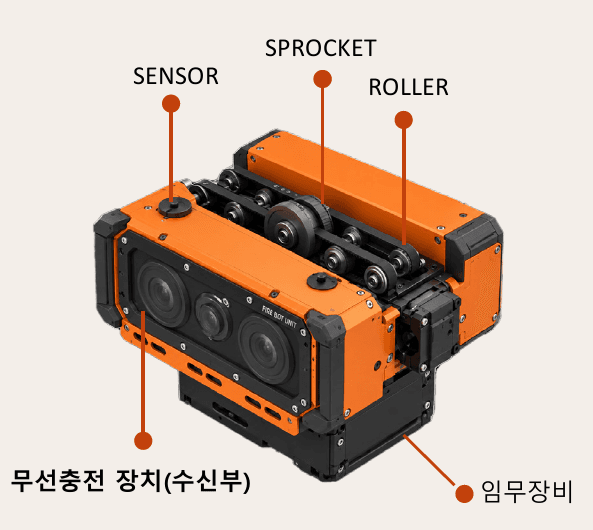 센서, 스프로킷, 롤러, 무선충전 수신부, 임무장비를 표시한 특수형 구조