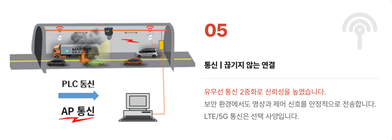 터널 안에서 PLC 통신과 AP 통신이 관제 화면으로 이어지는 이중화 구성