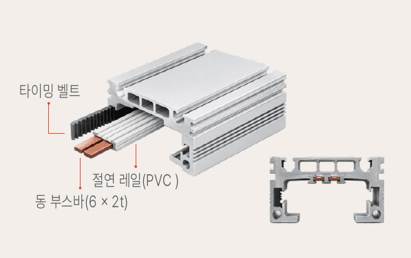 타이밍 벨트, 절연 레일, 동 부스바 6×2t가 보이는 소형 레일 단면