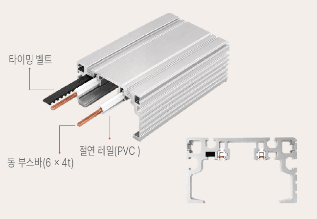 동 부스바 6×4t가 보이는 표준 레일 단면